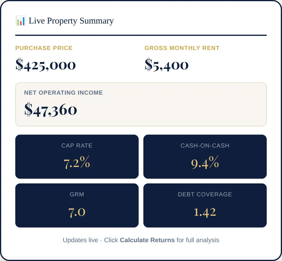 Investment Property Analyzer showing net operating income, cap rate, and cash on cash return for a sample Philadelphia property