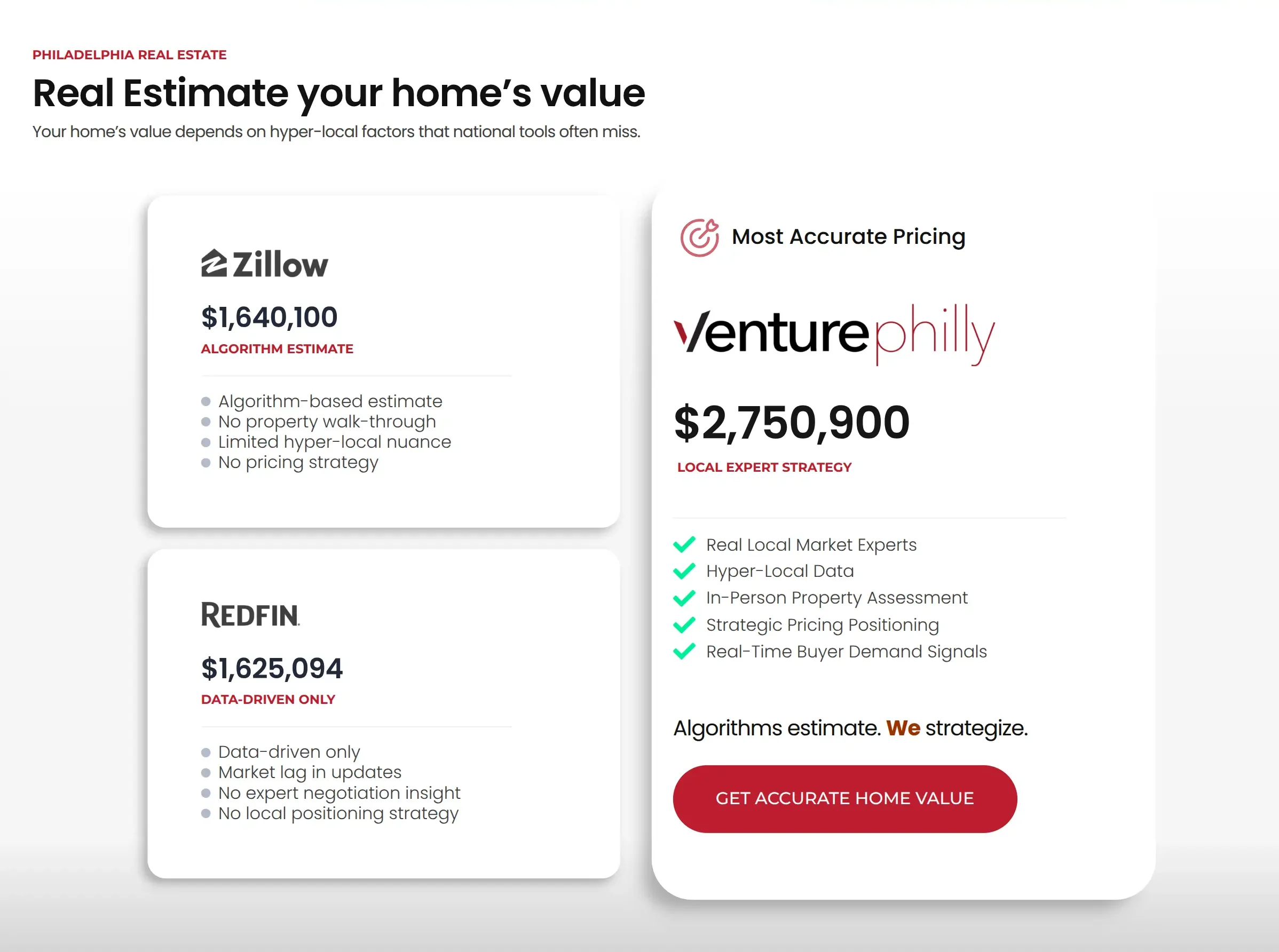 Home value comparison showing Venture Philly local expert strategy against Zillow and Redfin algorithm estimates